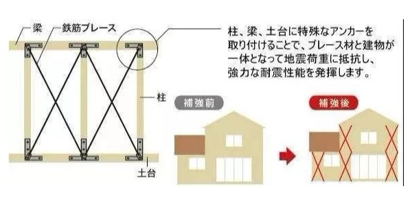 地震來臨時(shí)，怎樣的建筑構(gòu)造才能“只晃不倒”？