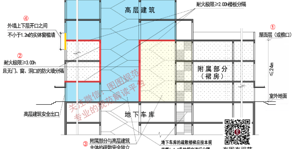 裙房怎樣做才對(duì)？